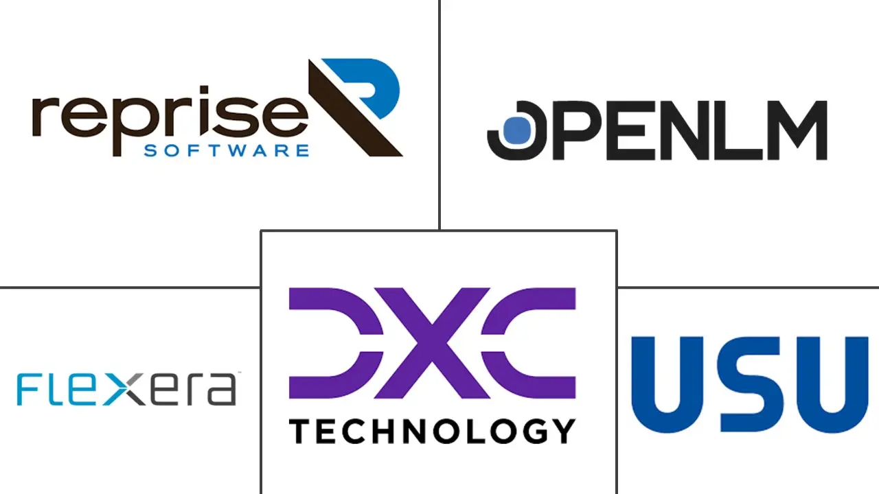 许可证管理市场规模和份额