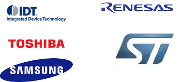 静态随机存取存储器 (SRAM) 市场规模和份额