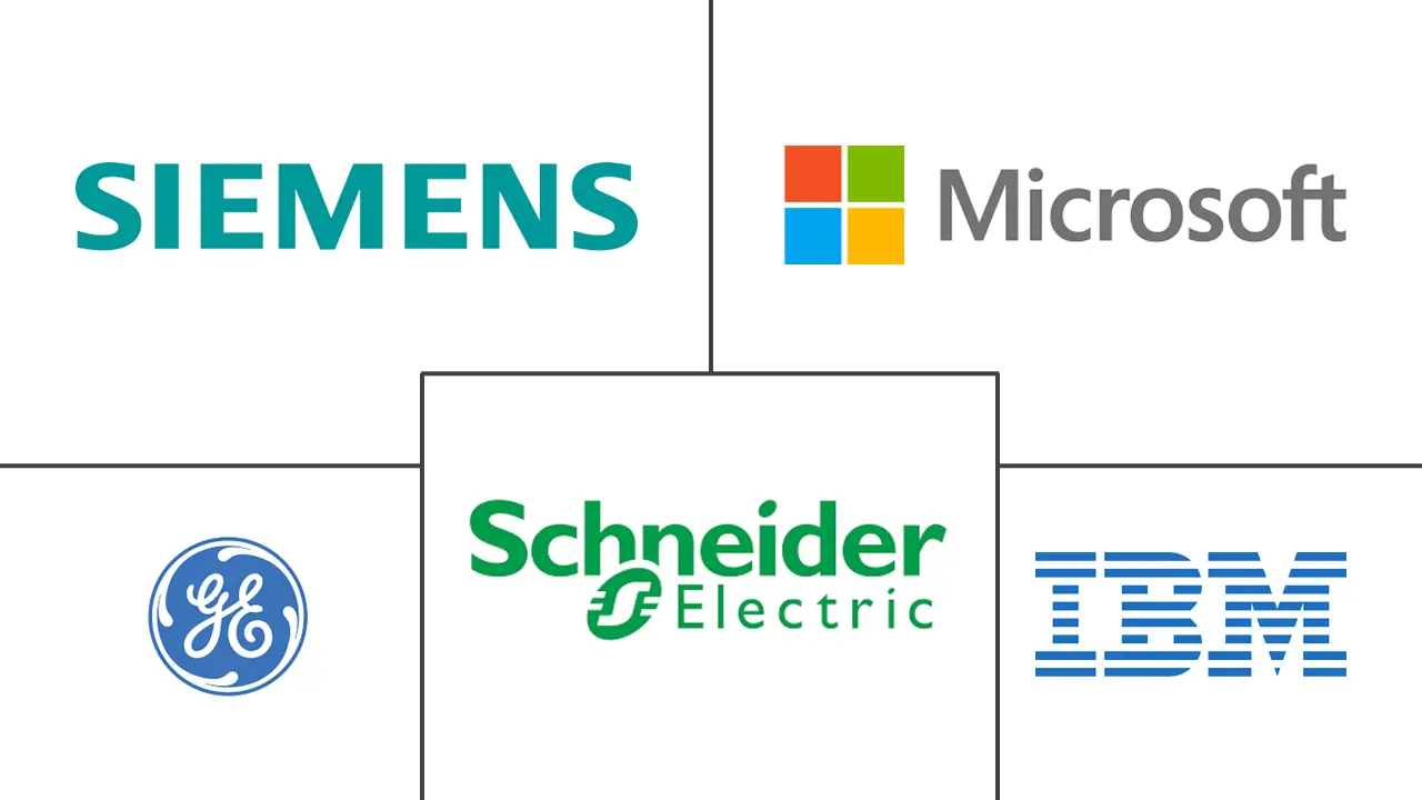 绿色技术市场规模和份额