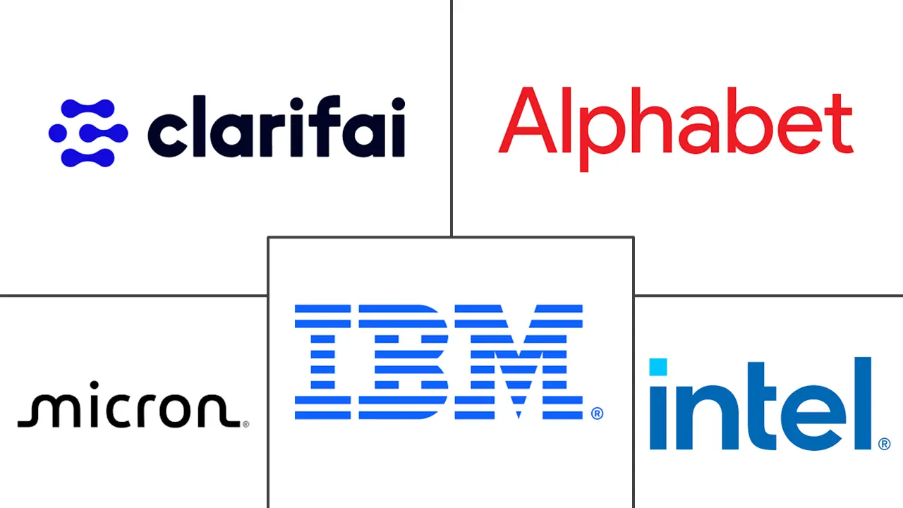 AI图像识别市场规模及份额