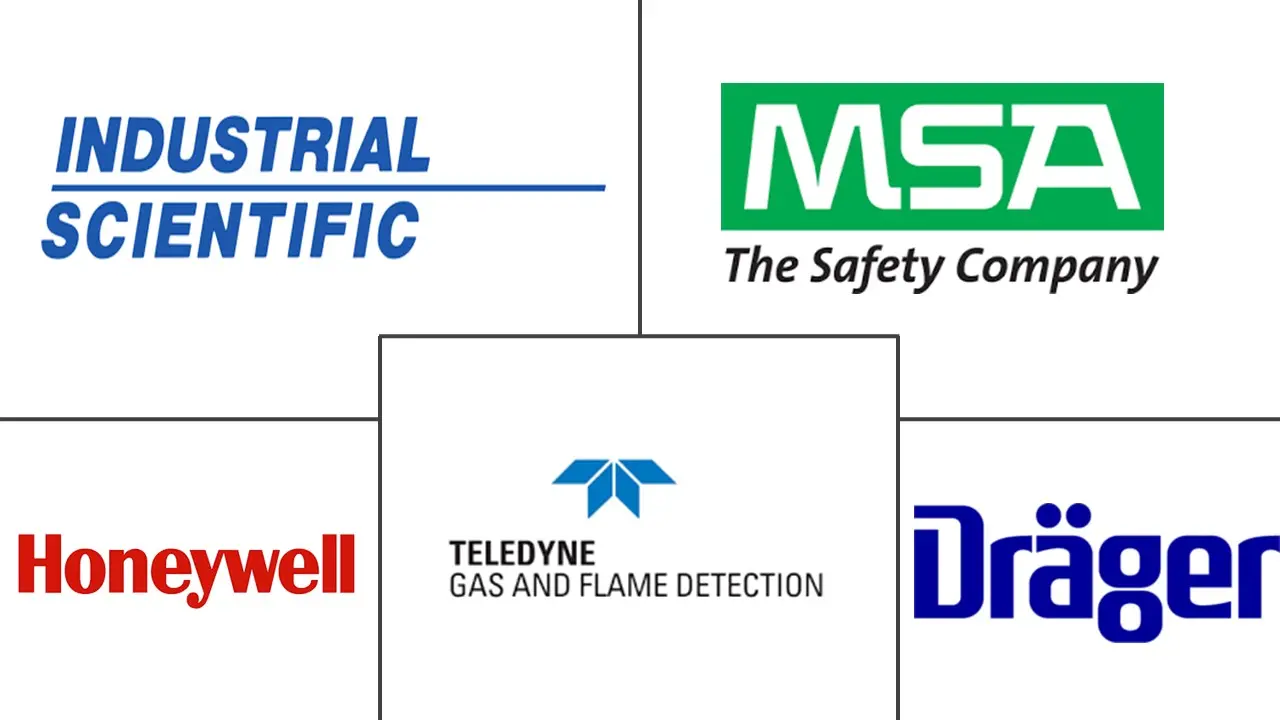 气体探测器市场规模和份额