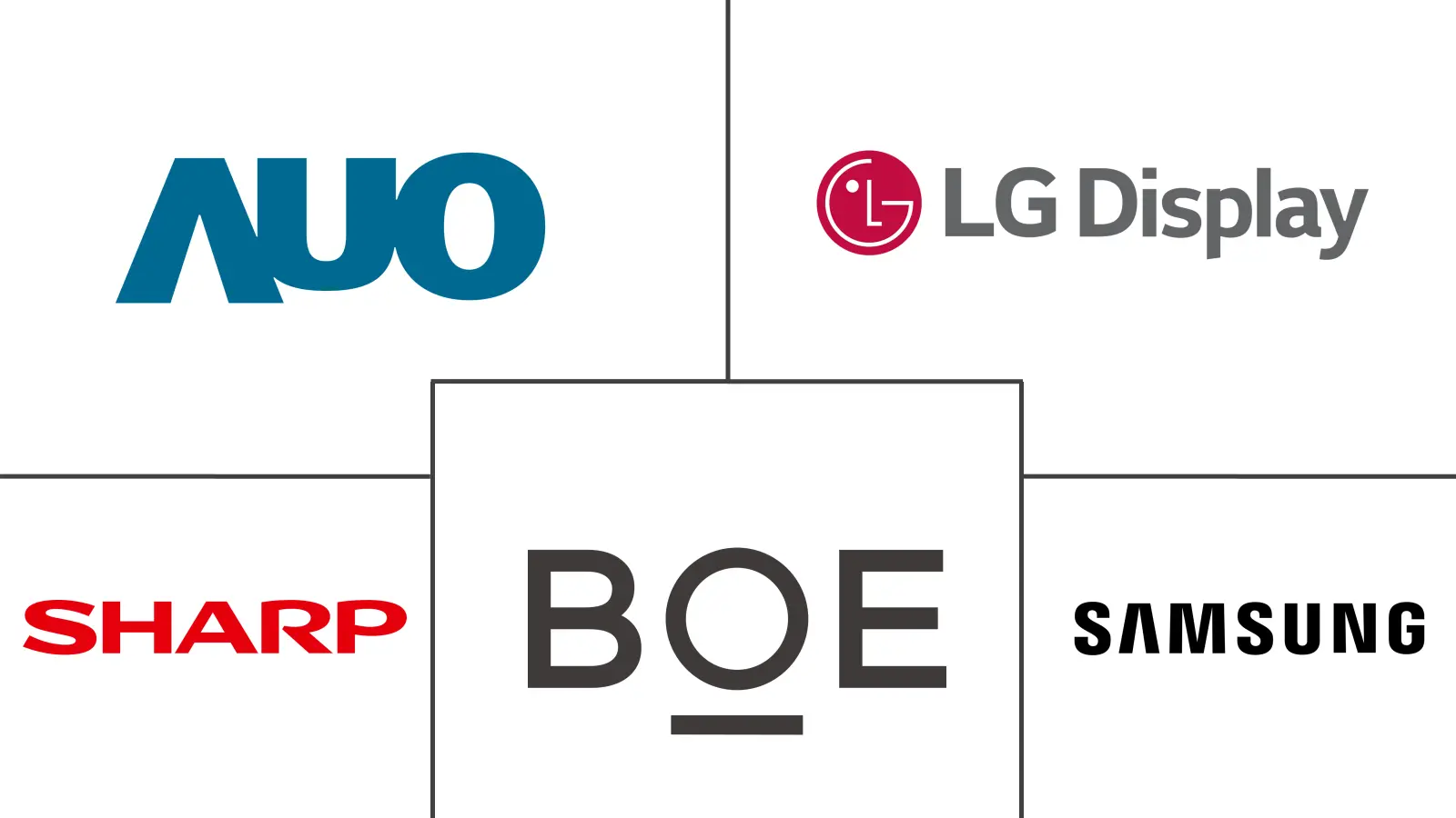 透明显示器市场规模及份额