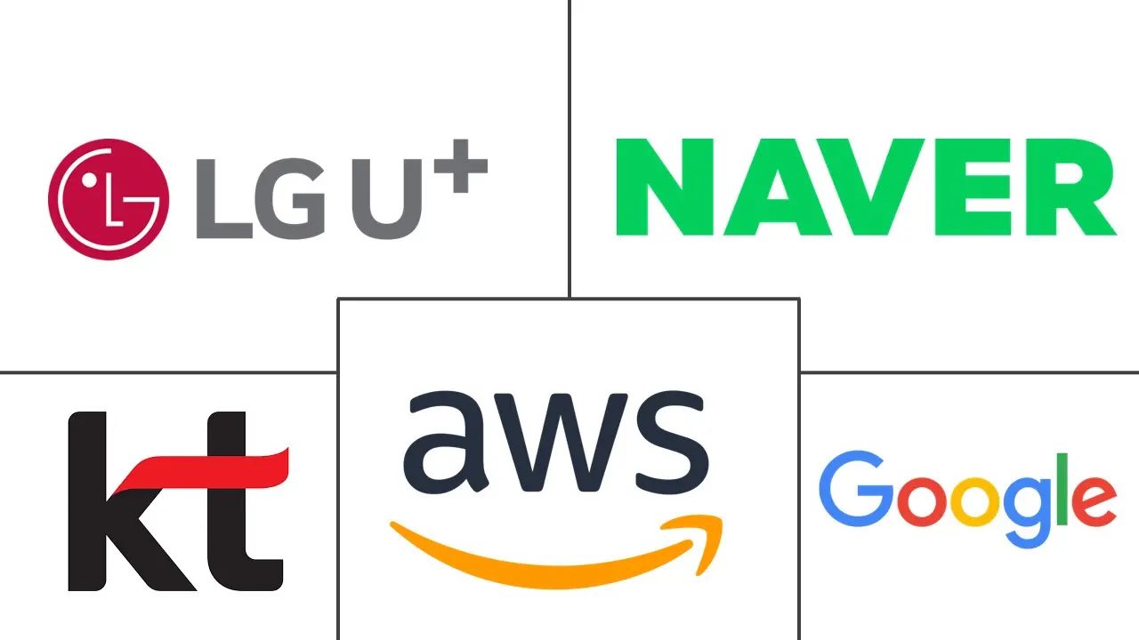 韩国数据中心市场规模及份额