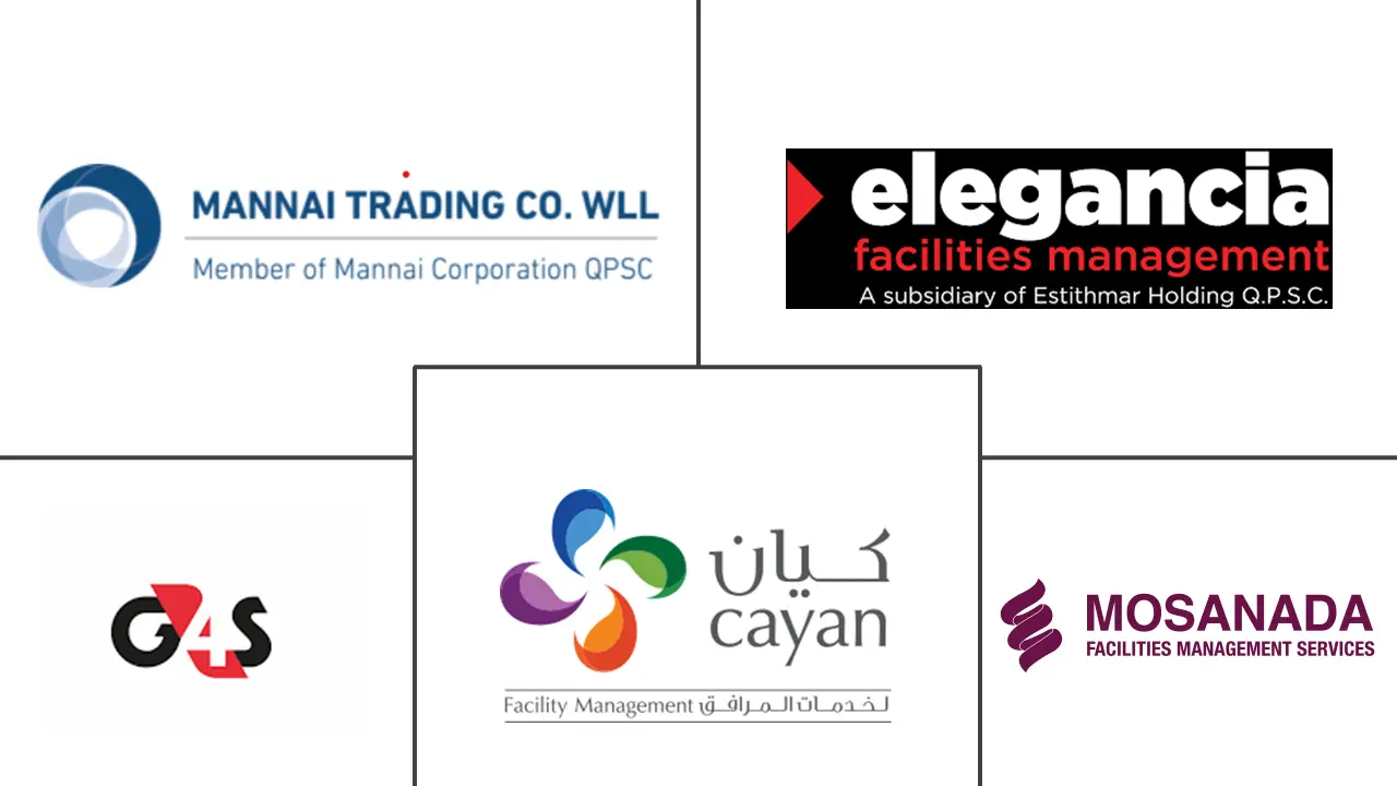 卡塔尔设施管理市场规模和份额