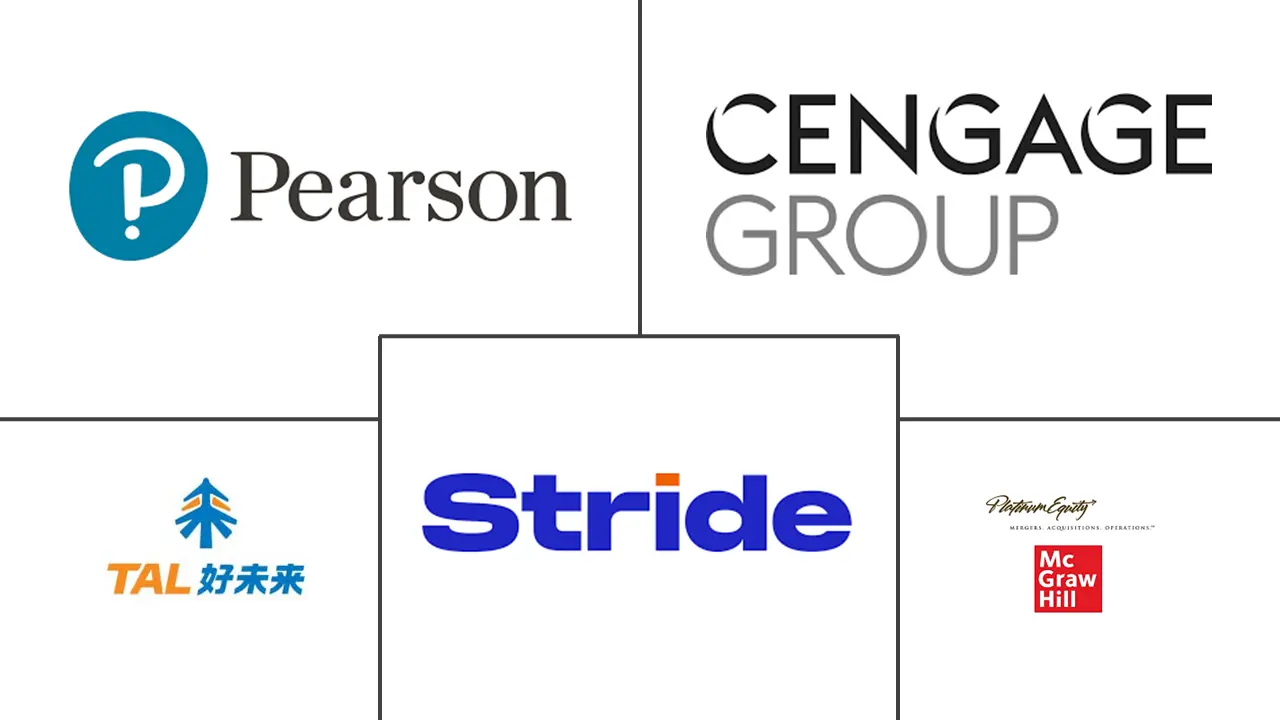 K-12 教育市场规模和份额