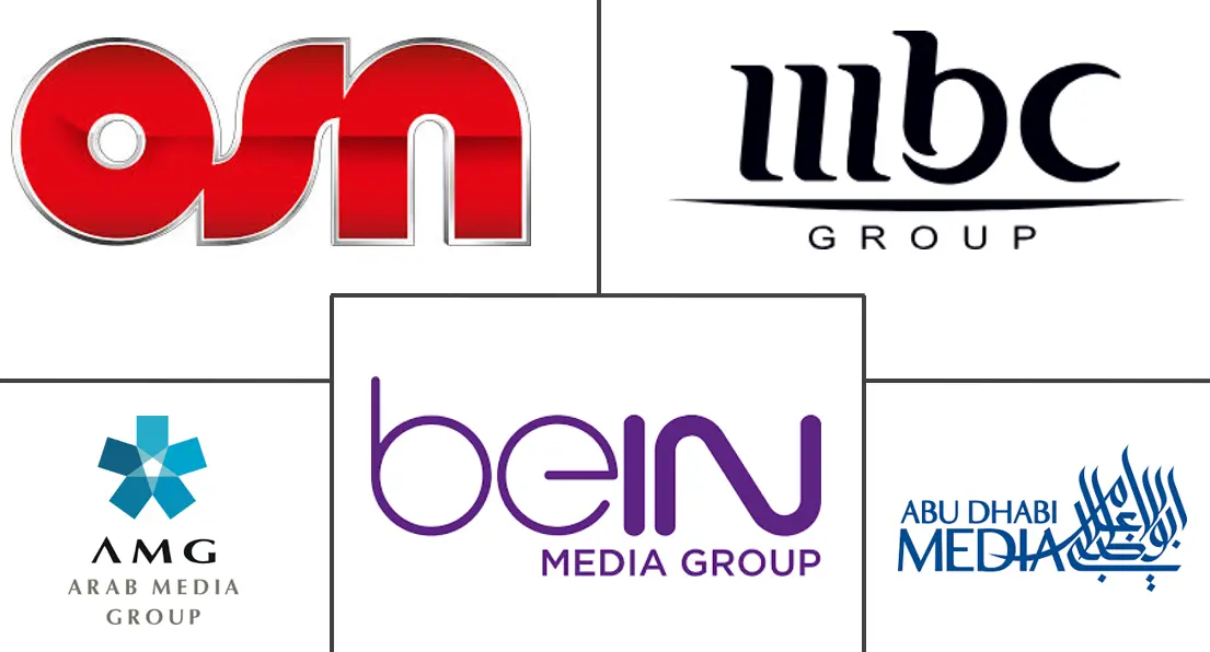 中东媒体和娱乐市场规模和份额分析