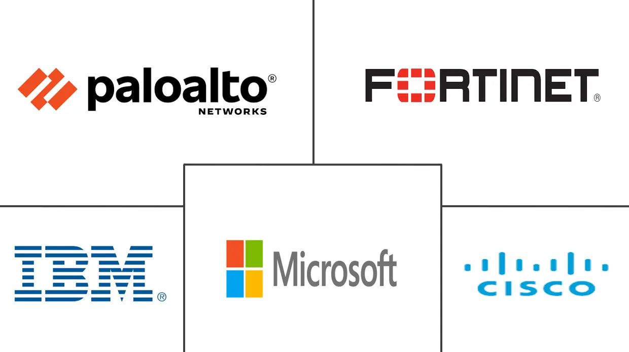 网络安全市场规模和份额