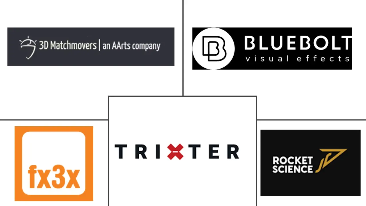 动画和视觉特效市场规模和份额