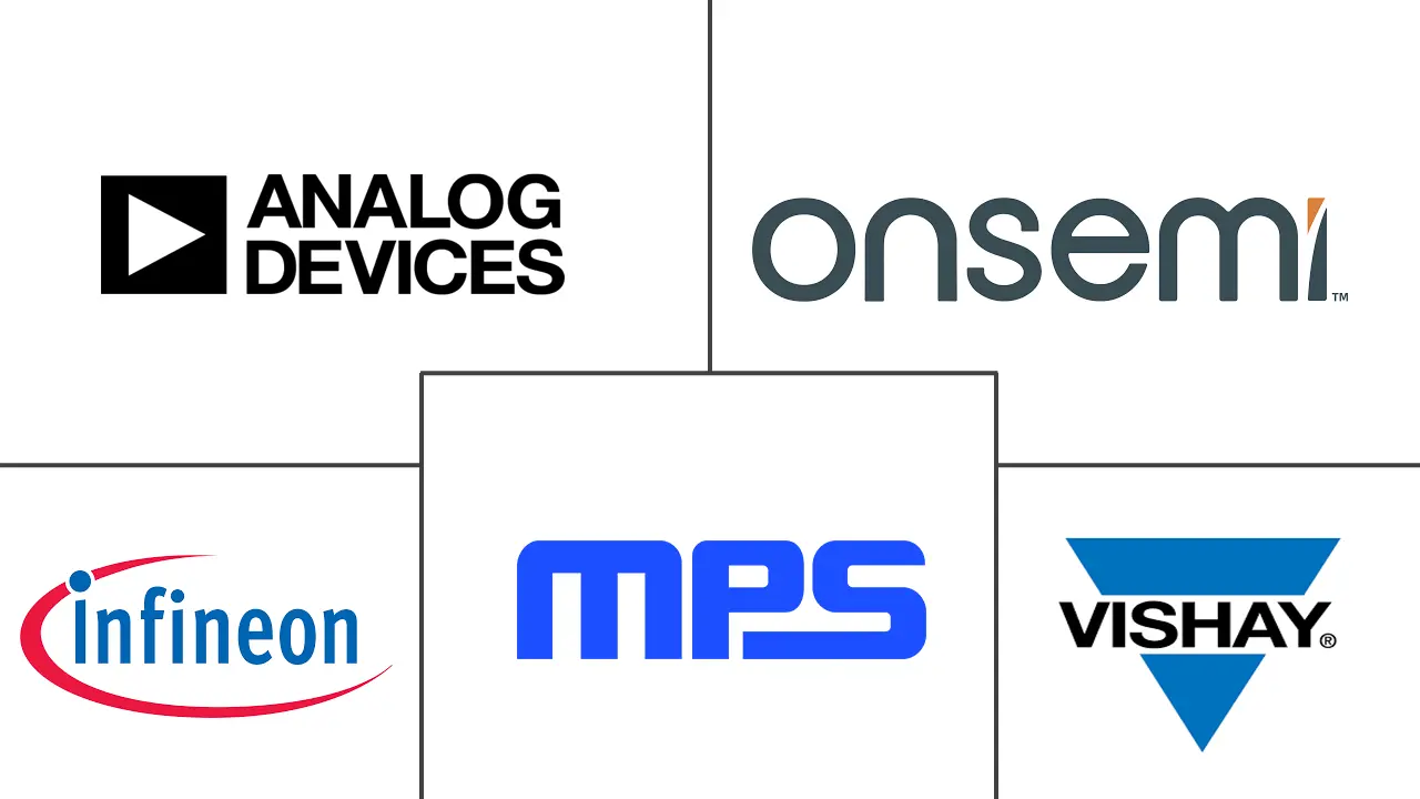 单片 DrMOS 市场规模和份额