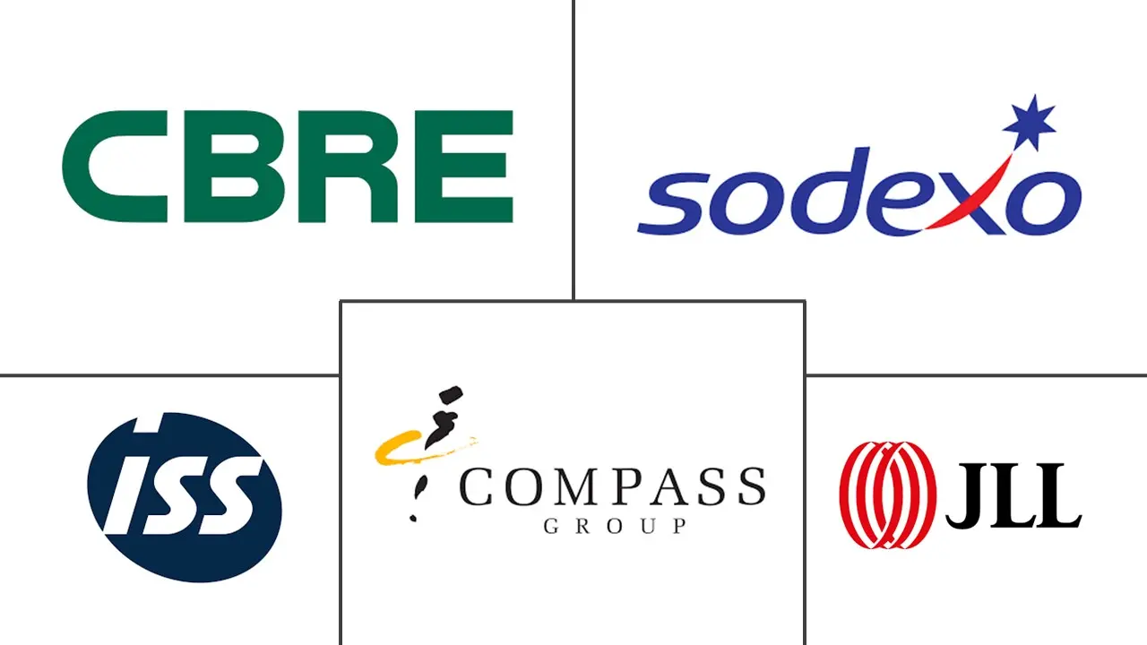 综合设施管理市场规模和份额