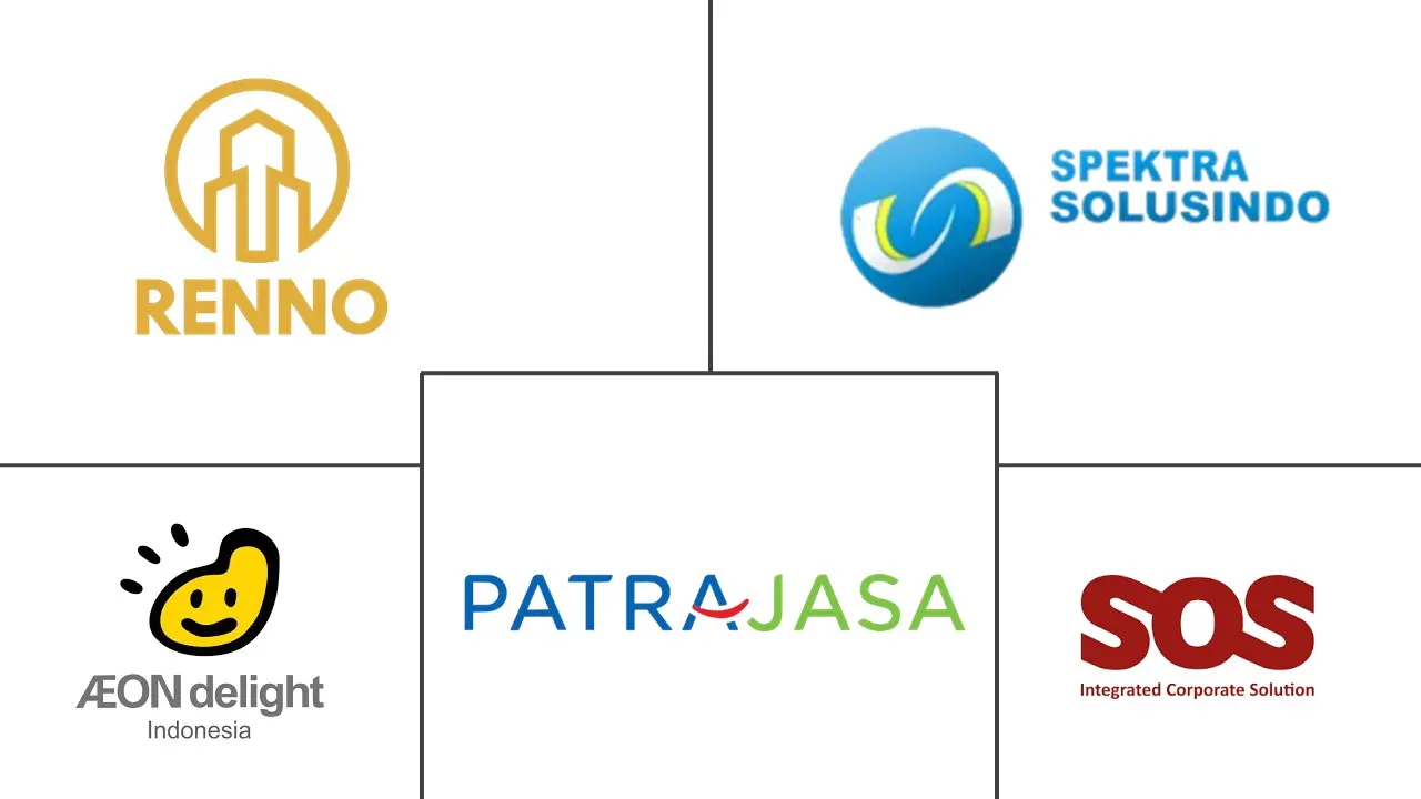 印度尼西亚设施管理市场规模和份额分析