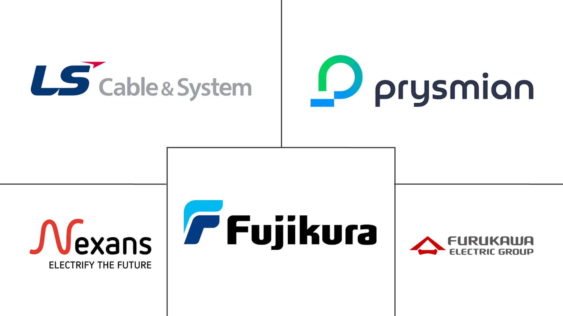 南美电线电缆市场规模及份额