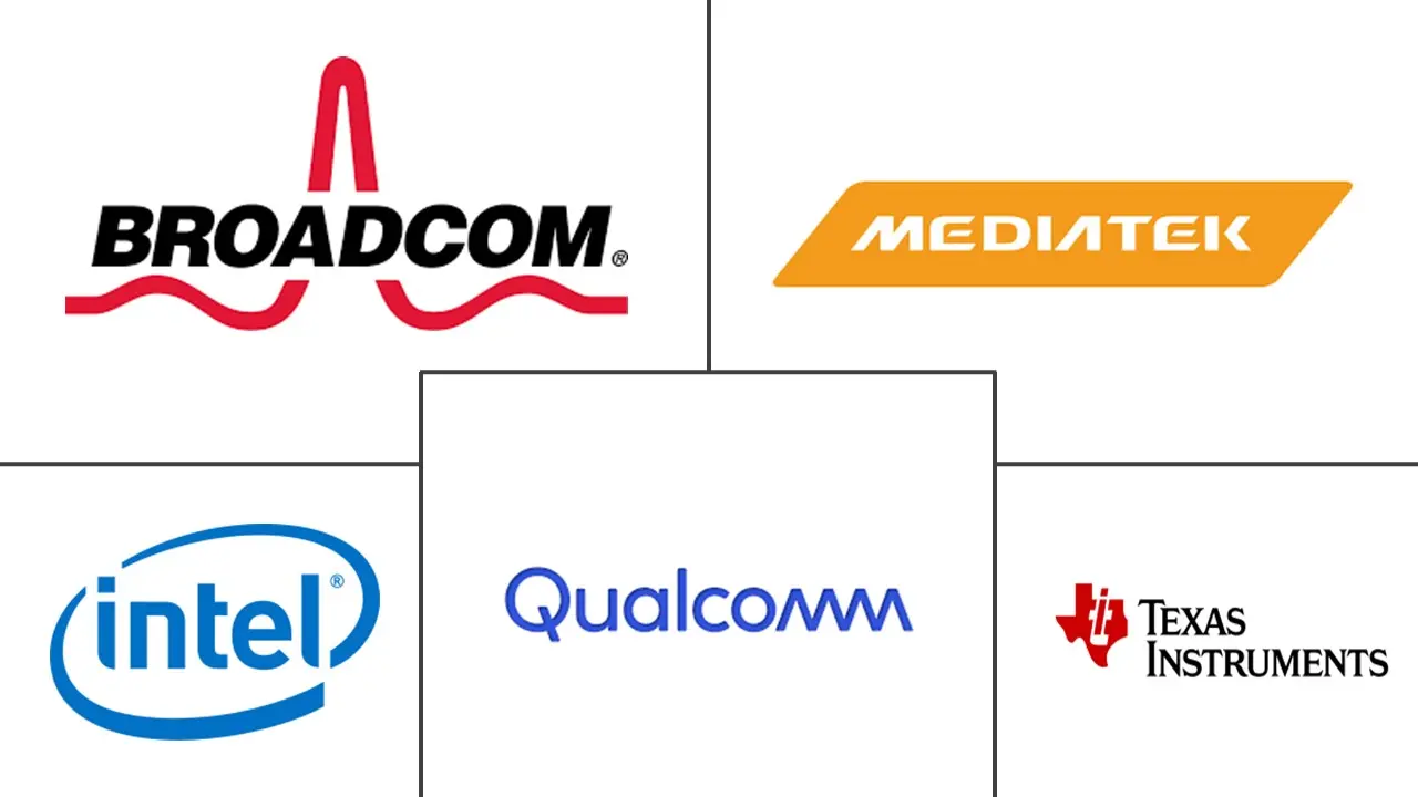 Wi-Fi 芯片组市场规模及份额