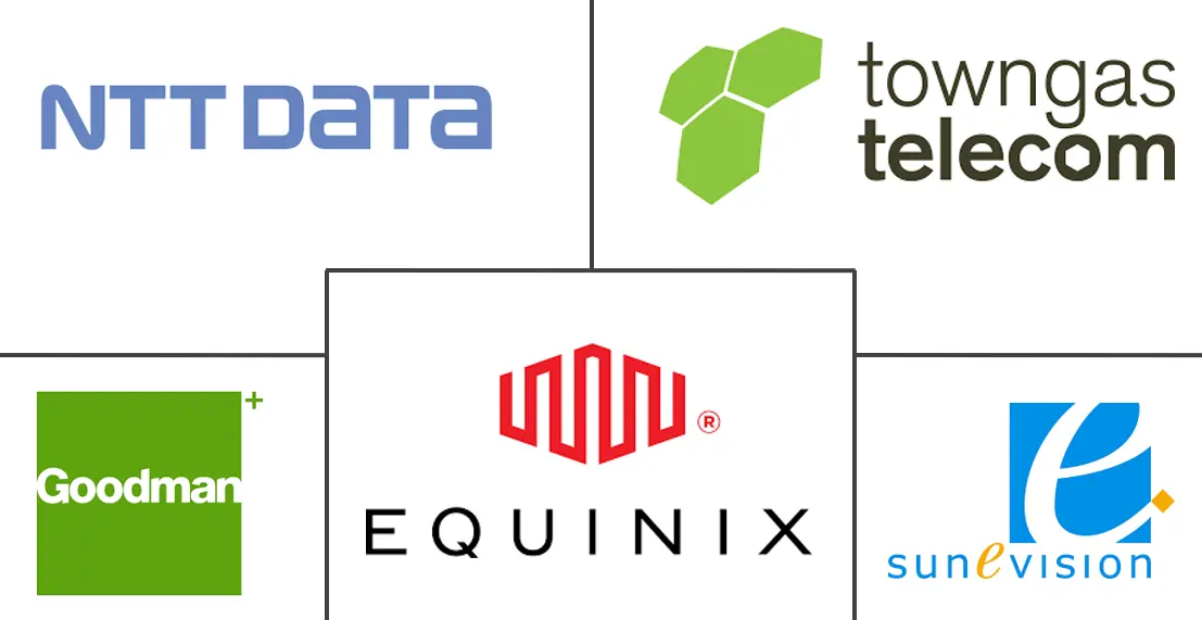 香港数据中心市场规模及份额