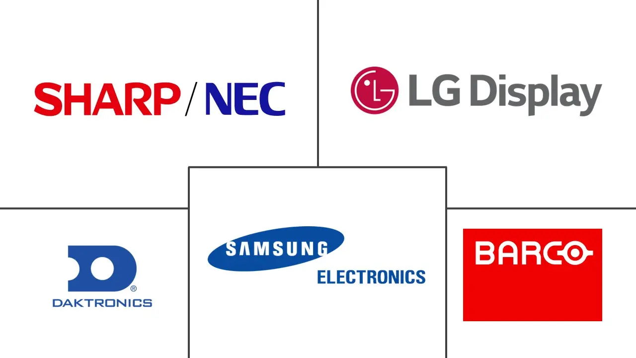 欧洲数字标牌市场规模和份额