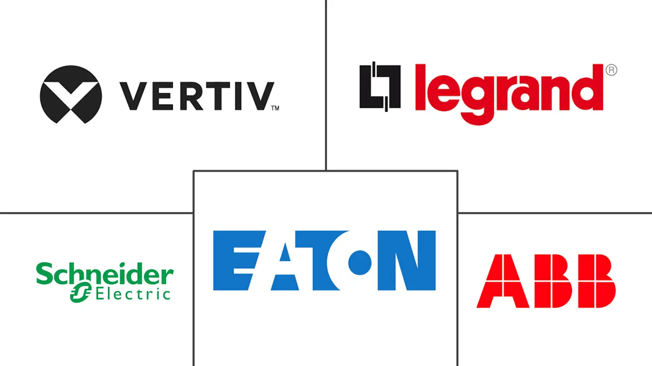 数据中心电力市场规模和份额