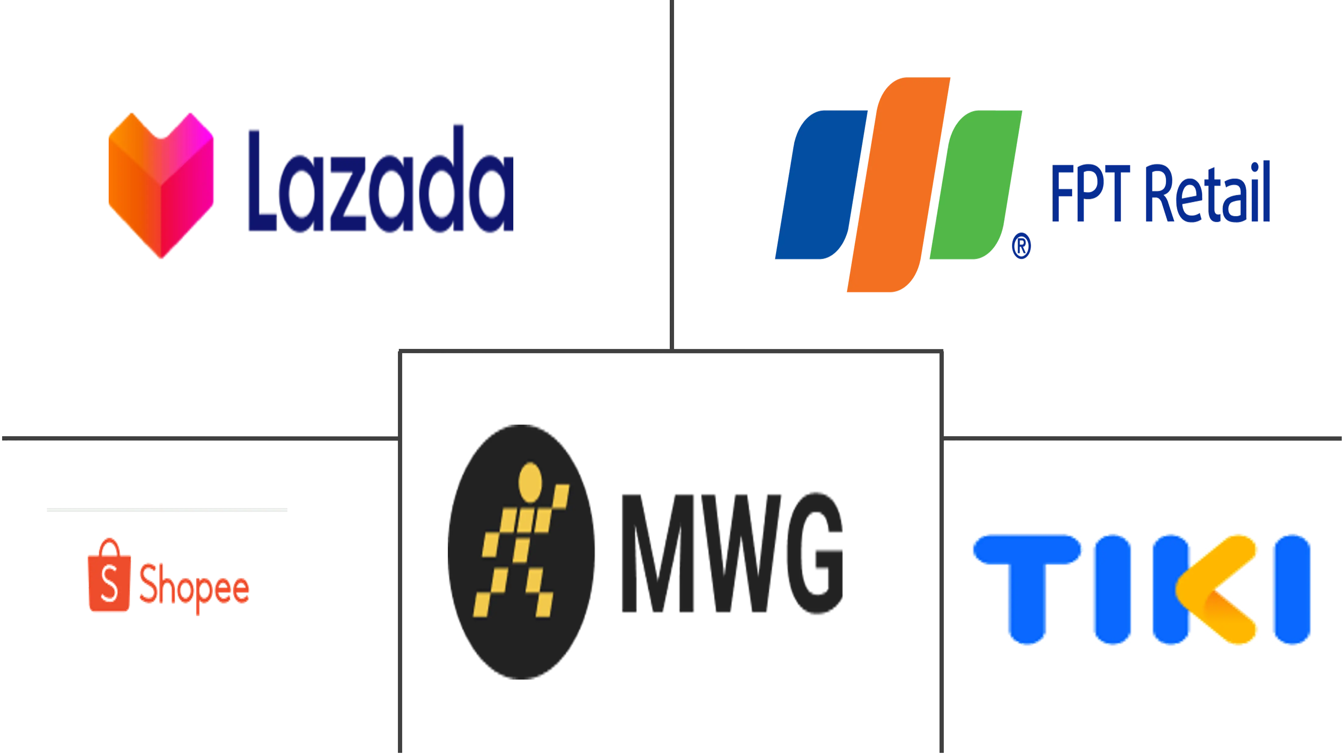 越南电商市场规模及份额