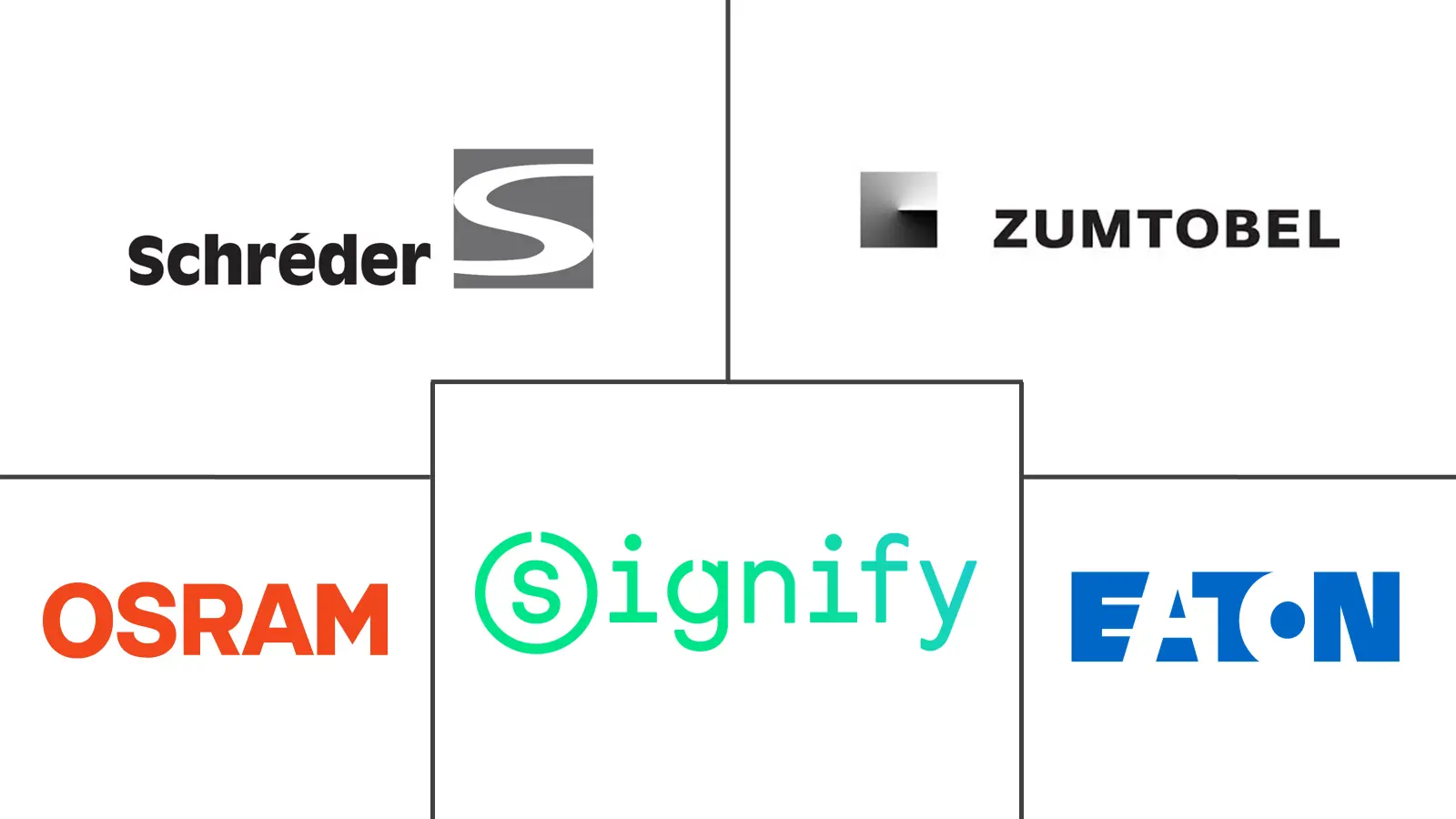 欧洲街道照明市场规模及份额
