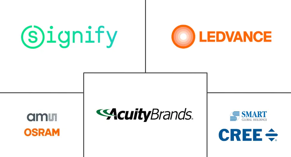 LED照明市场规模及份额