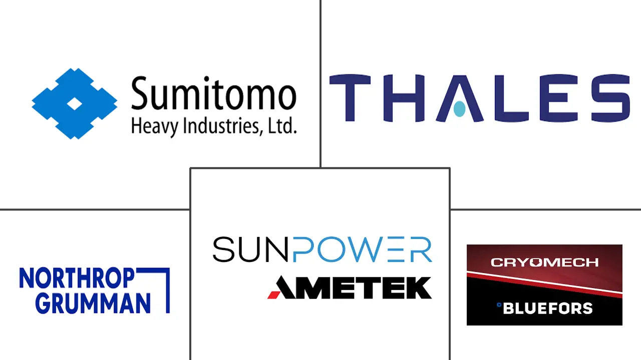 低温冷却器市场规模和份额