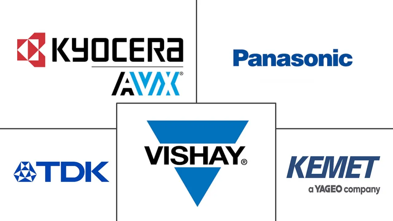 无源电子元件市场规模及份额