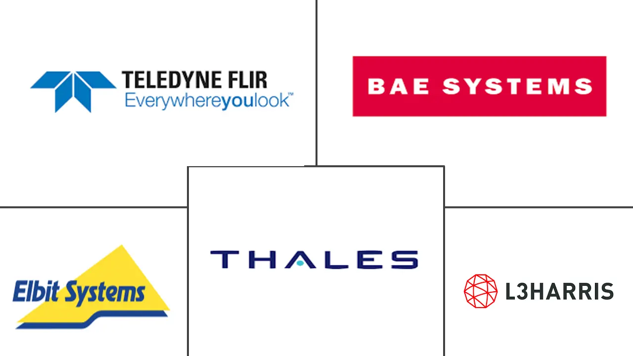 夜视设备市场规模和份额