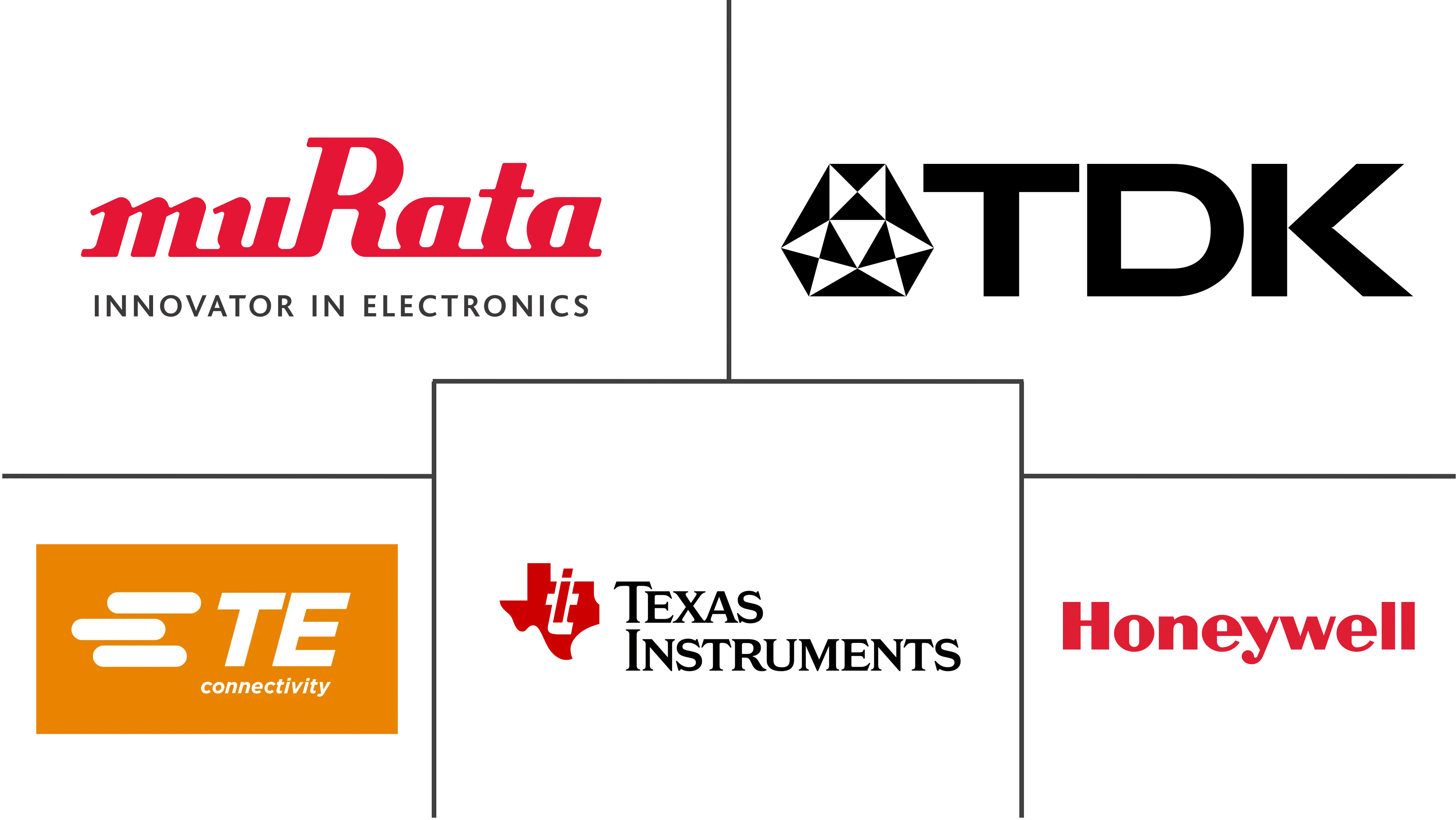 热敏电阻温度传感器市场规模和份额