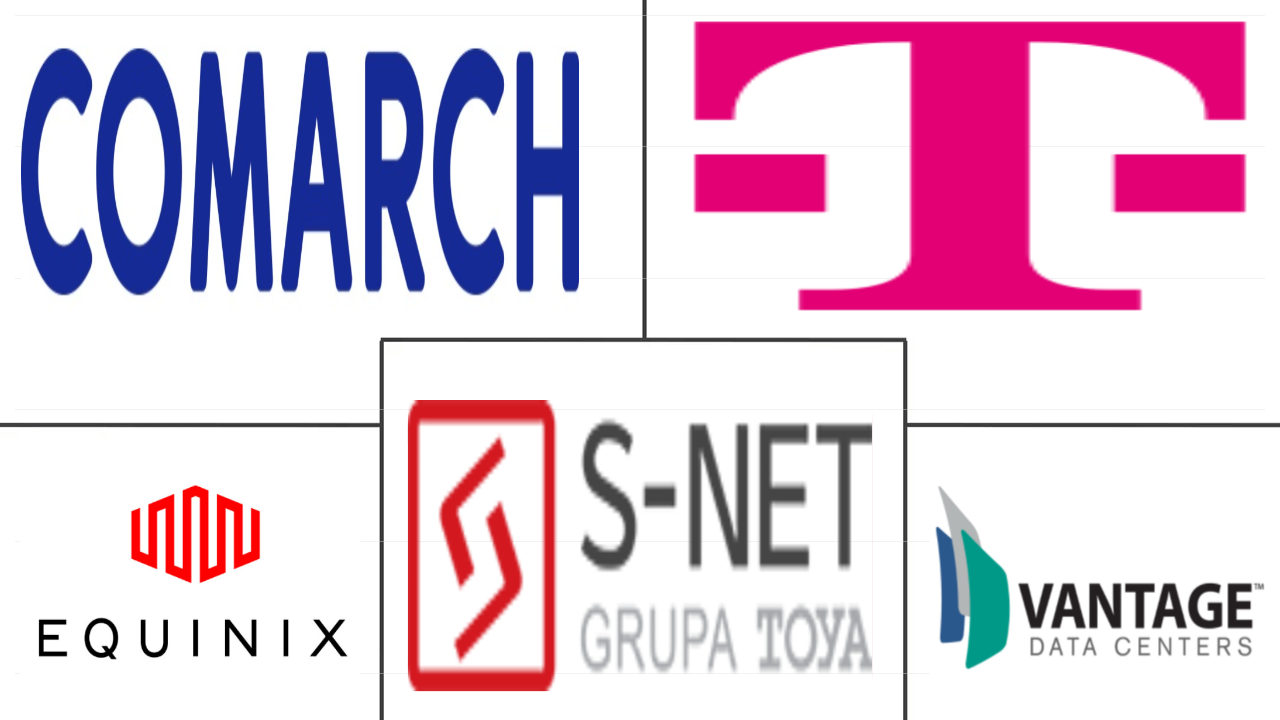 波兰数据中心市场规模和份额