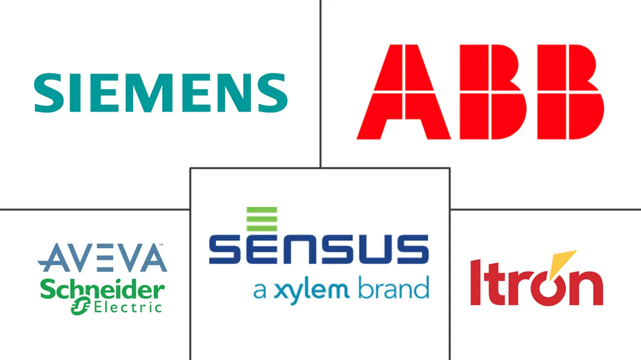 智能水管理市场规模和份额