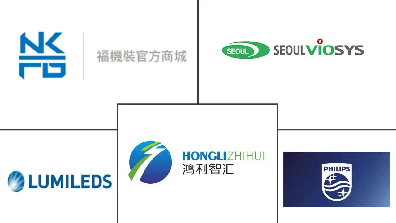UV LED 市场规模及份额