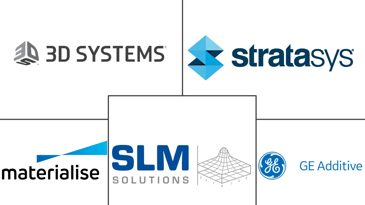 3D打印医疗器械市场规模和份额
