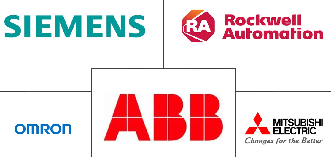 韩国工厂自动化和工业控制市场规模和份额分析