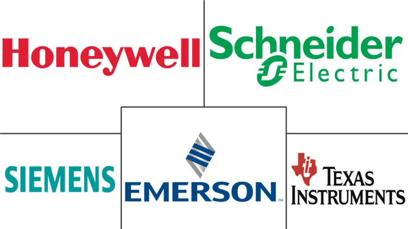 无线传感器市场规模和份额