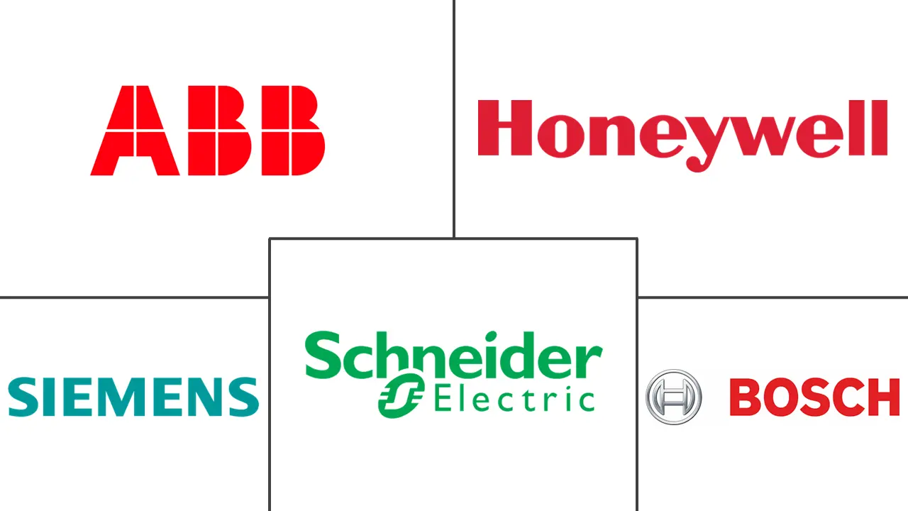 亚太地区智能制造市场规模和份额分析