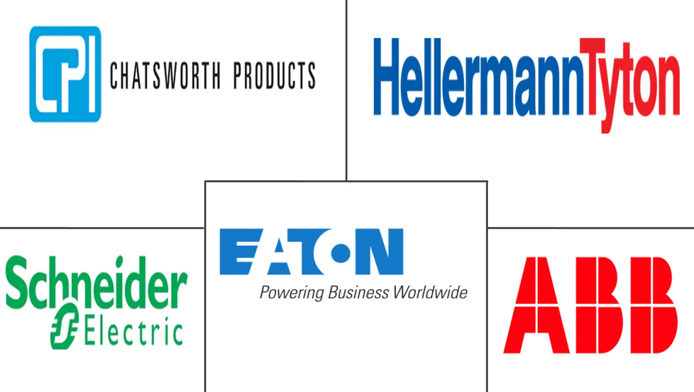 电缆管理市场规模和份额