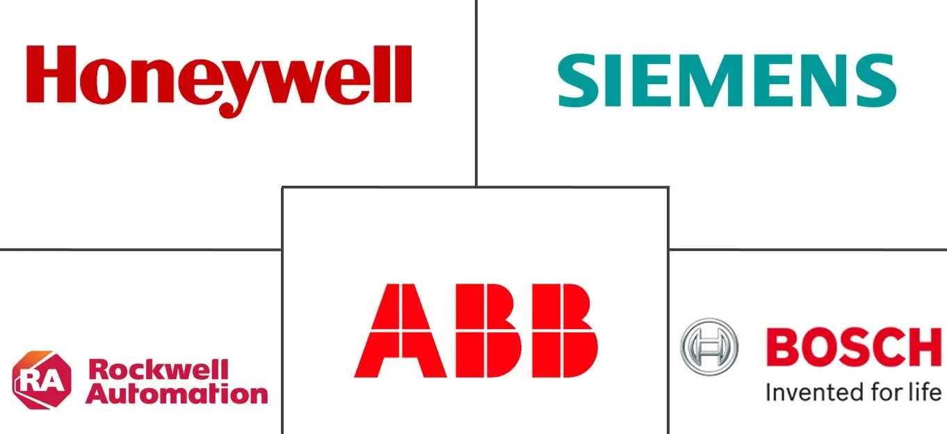 欧洲智能制造市场规模及份额