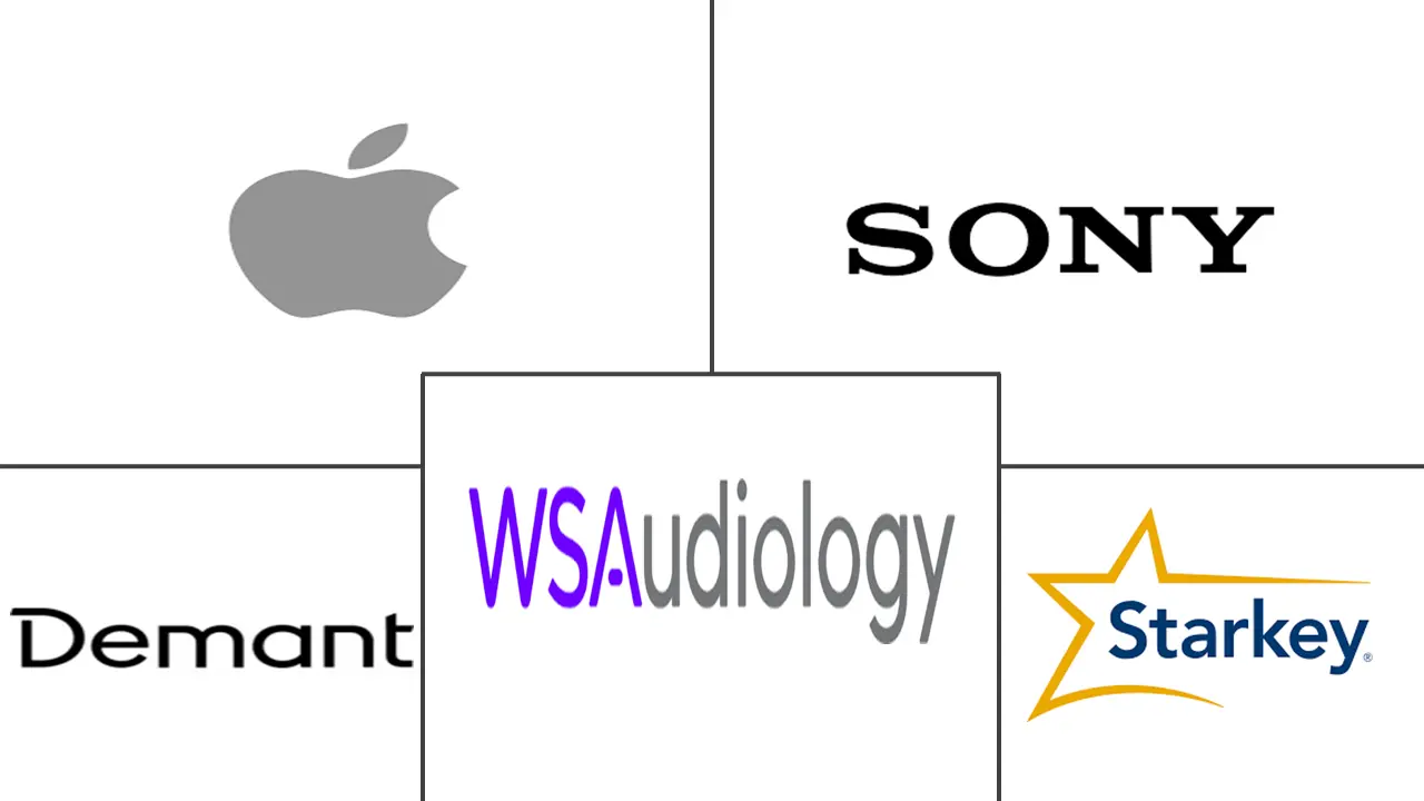 耳戴式设备市场规模和份额