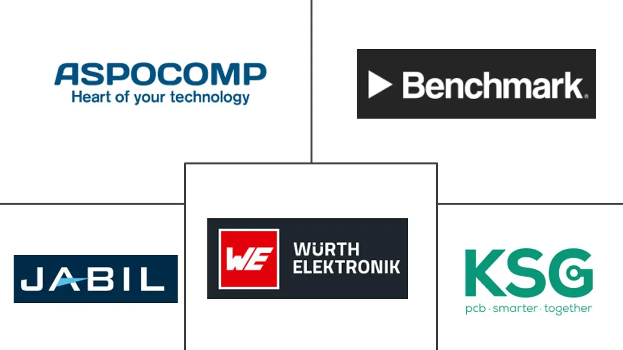 欧洲印刷电路板市场规模和份额分析