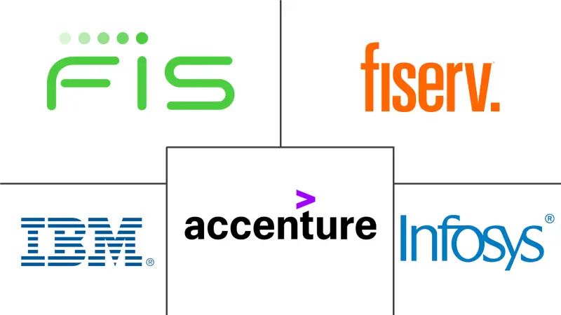 金融服务应用市场规模和份额