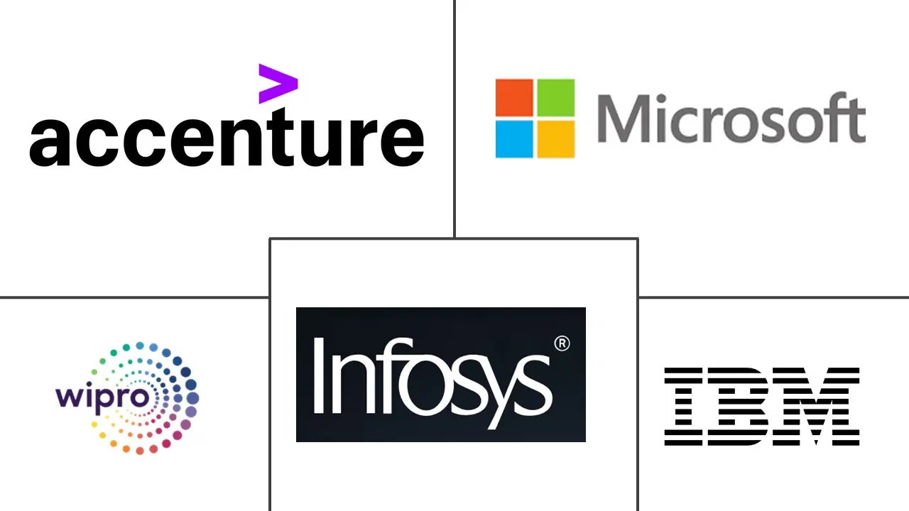 美国 IT 服务市场规模和份额分析