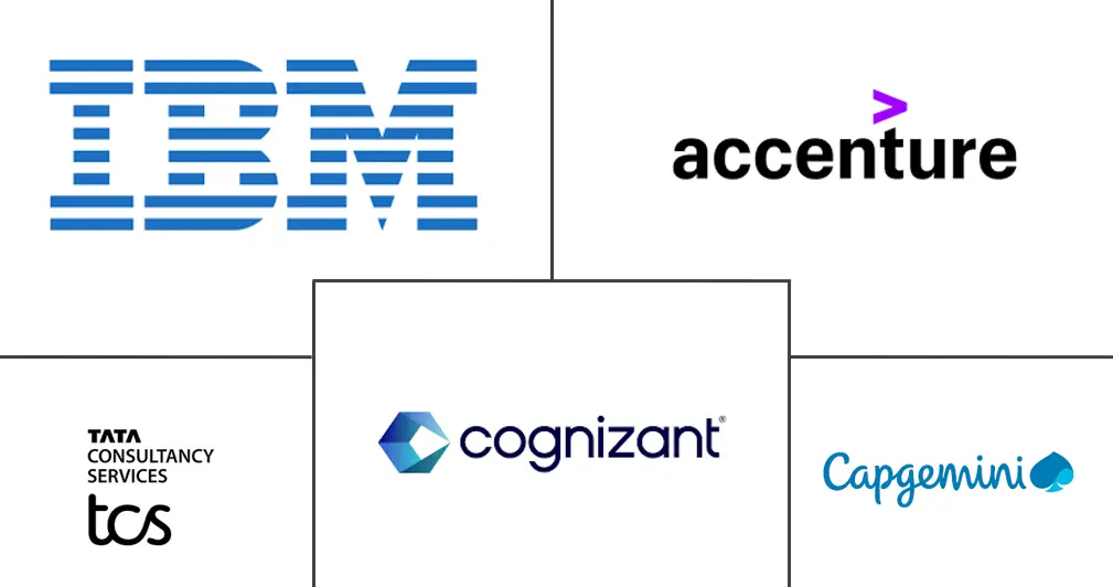 IT 服务市场规模和份额