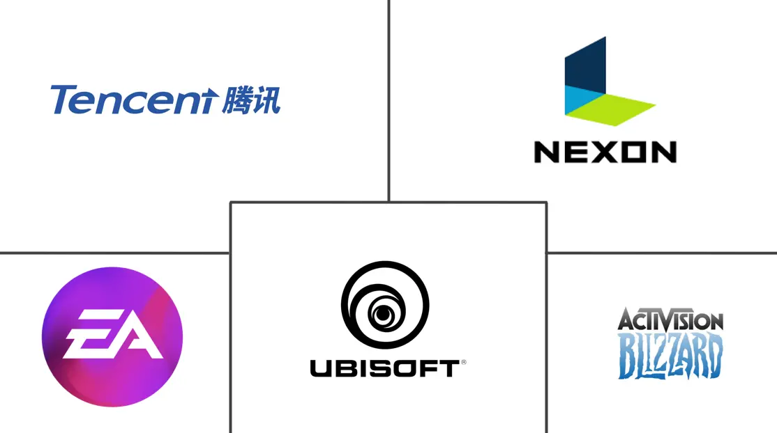 MMORPG 游戏市场规模和份额