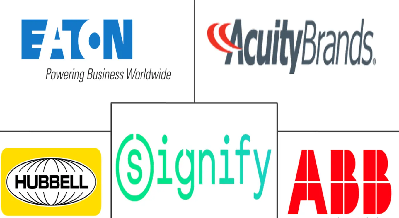 美国应急照明市场规模和份额分析