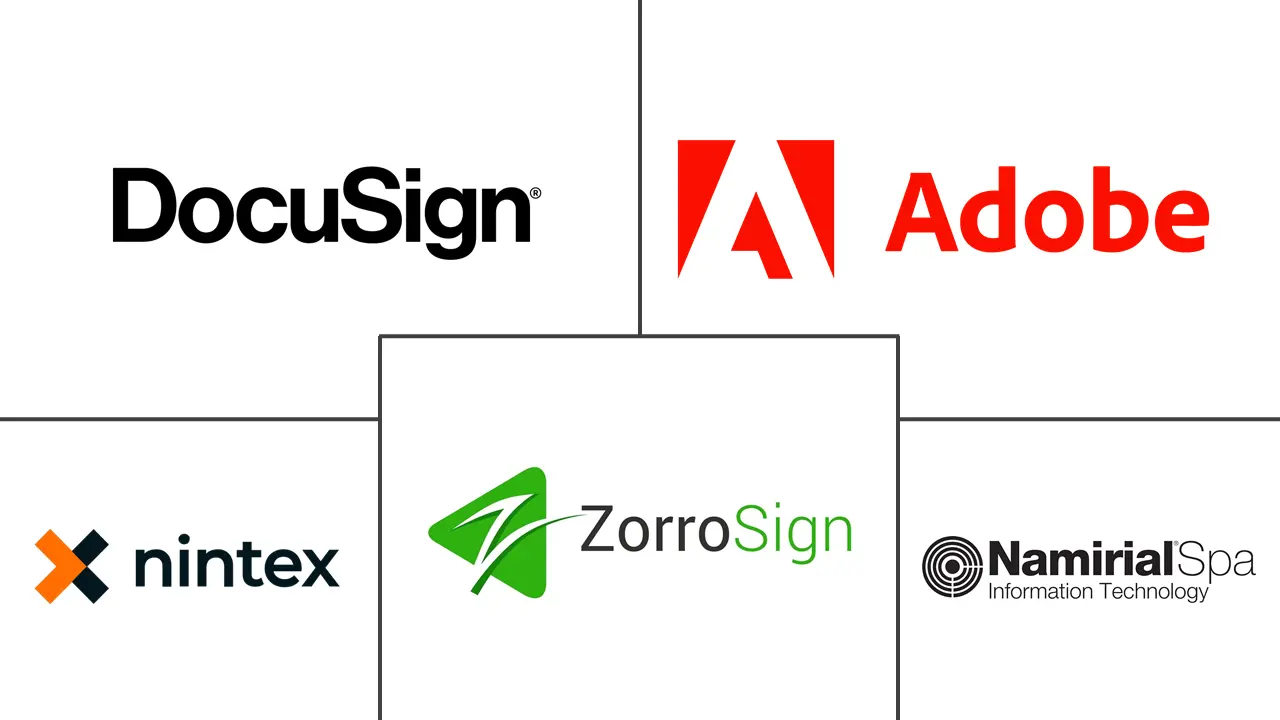 欧洲数字交易管理 (DTM) 市场规模和份额分析