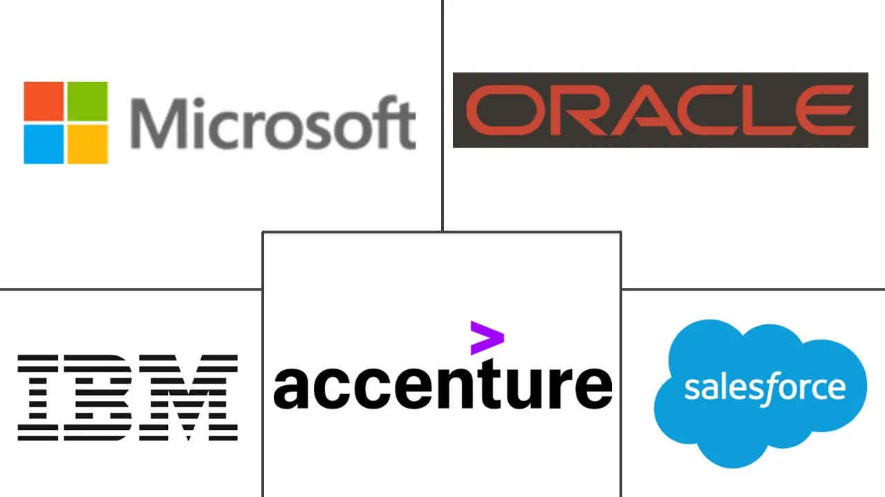 营销分析市场规模和份额