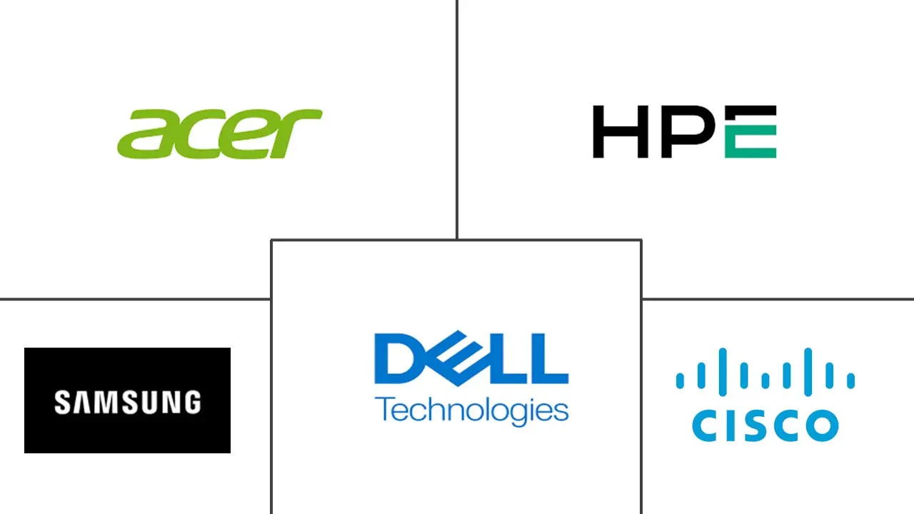 泰国 IT 和安全市场规模及份额