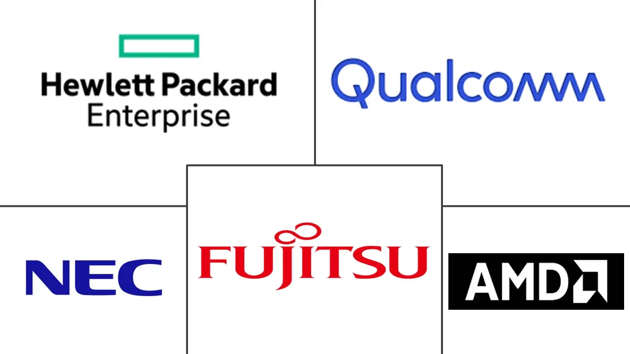 高性能计算市场规模和份额