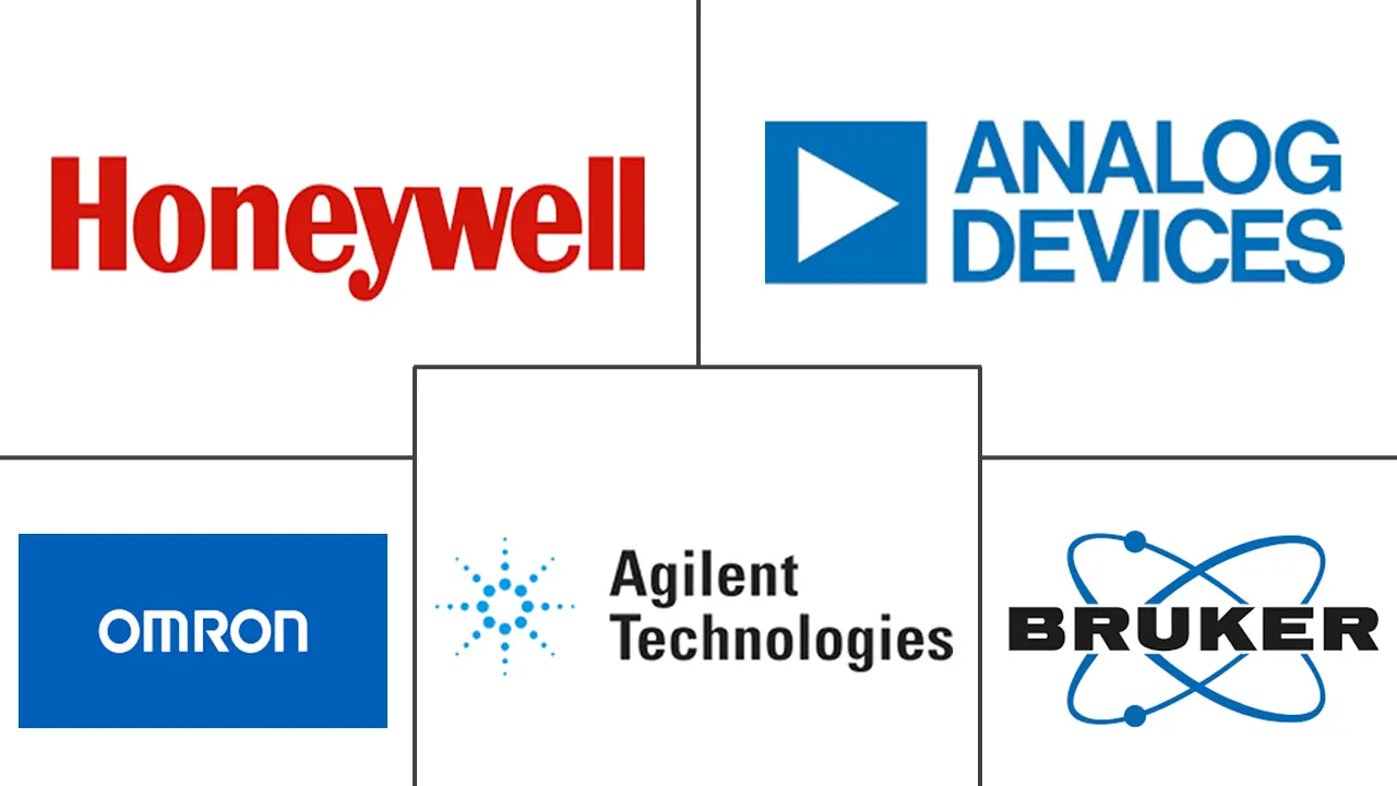 纳米传感器市场规模和份额