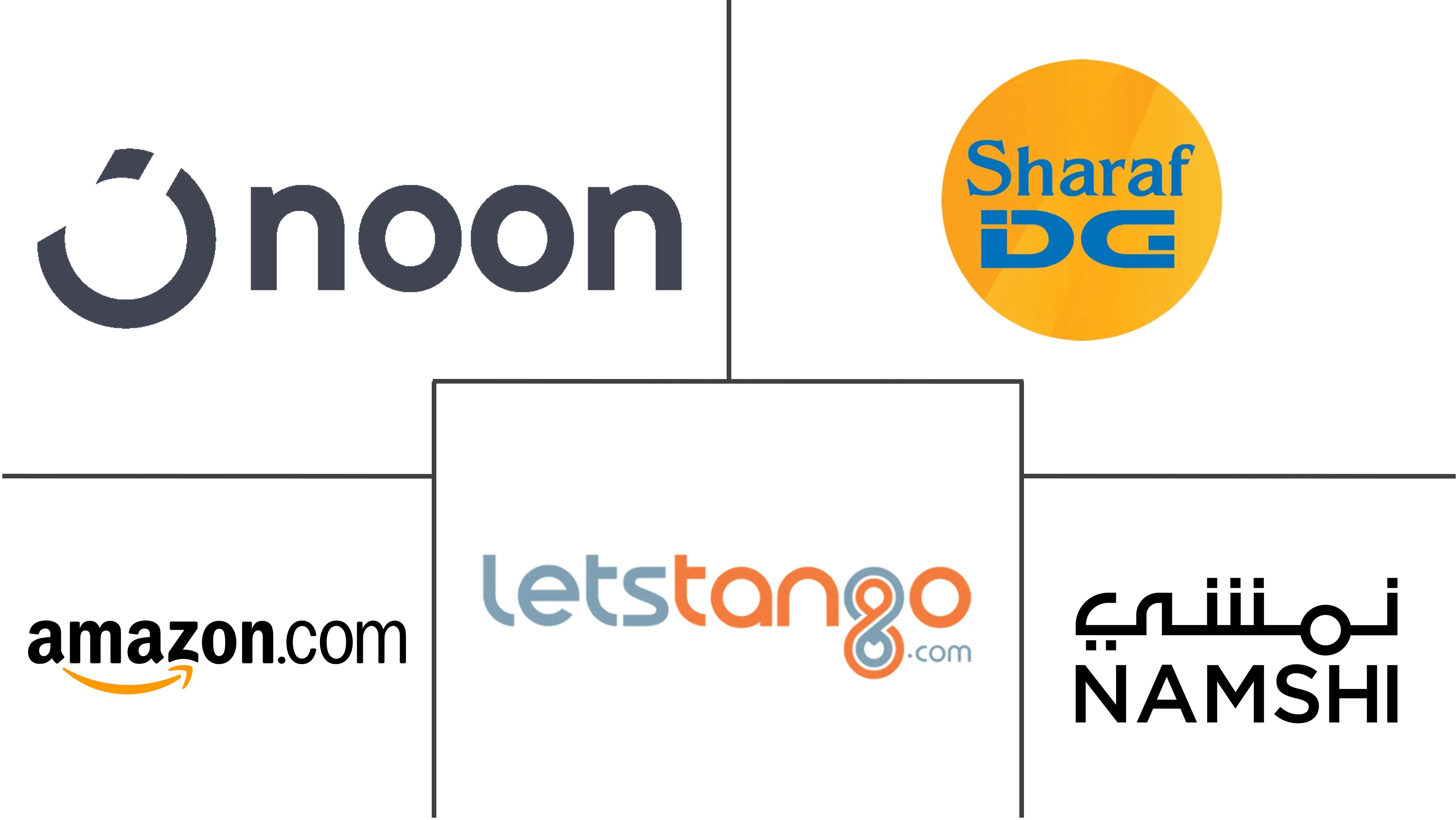 阿联酋电子商务市场规模及份额