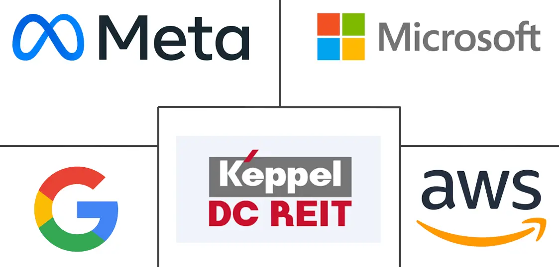 新加坡数据中心市场规模和份额